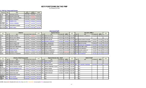 updated pnp key officers 2024